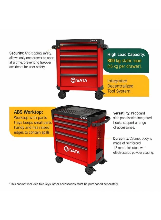 Sata 7 Drawer Roller Cabinet Pro (Red)ST95113G-R, Heavy-Duty Tool Trolley 1.2mm Steel, 800kg Static Load, Lockable Anti-Tip Drawers, Self-Closing Ball-Bearing Slides, Reinforced ABS Worktop with Parts Trays, Pegboard Side Panels - Image 3